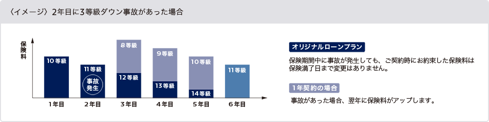 ご存知ですか？　－プジョー自動車保険ー