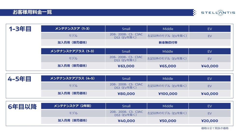 ◇新しいメンテナンスプログラムの紹介◇