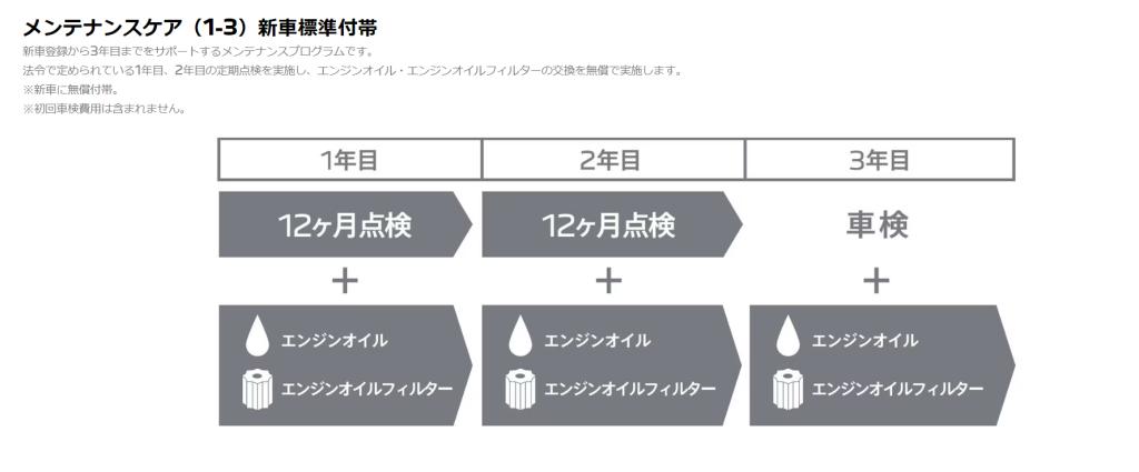 【メンテナンスケアのご紹介】