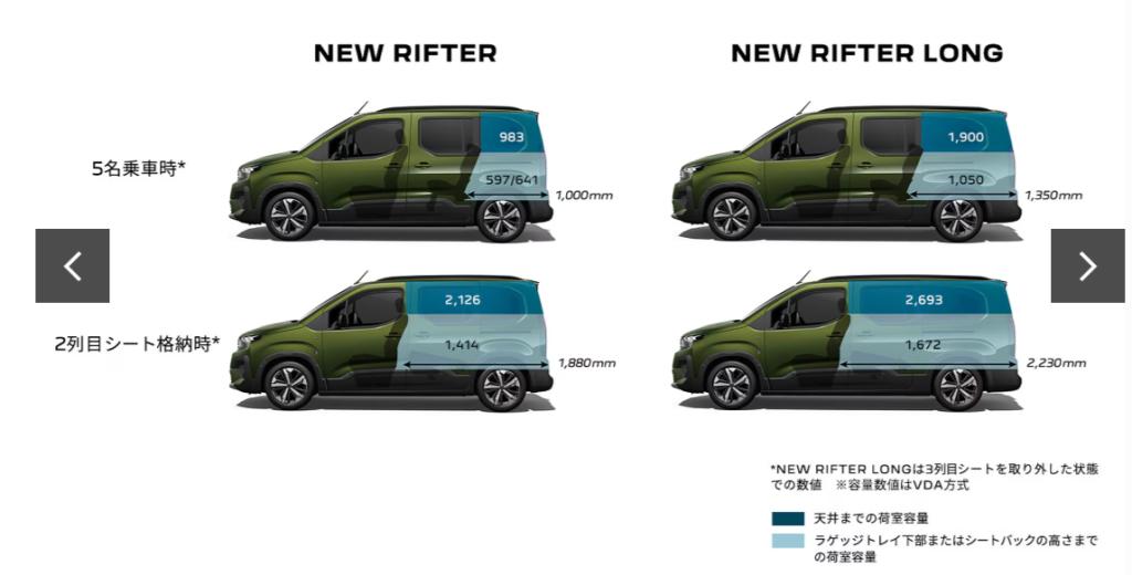 NEW RIFTERとNEW RIFTER LONGの違い